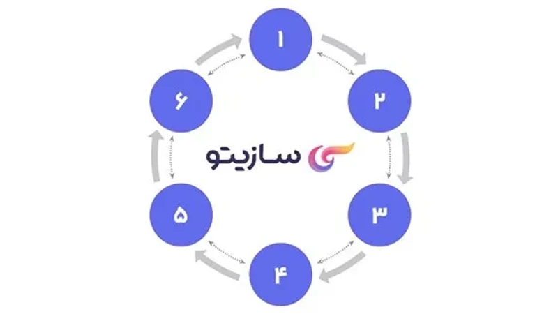 سایت ساز ایرانی سازیتو