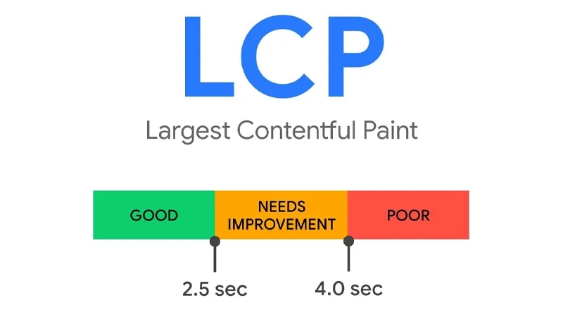 Largest Contentful Paint (LCP) در Page Speed Insight چیست؟
