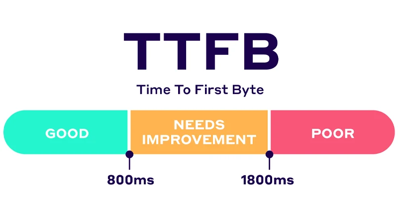 Time to First Byte (TTFB) در Page Speed Insight چیست؟