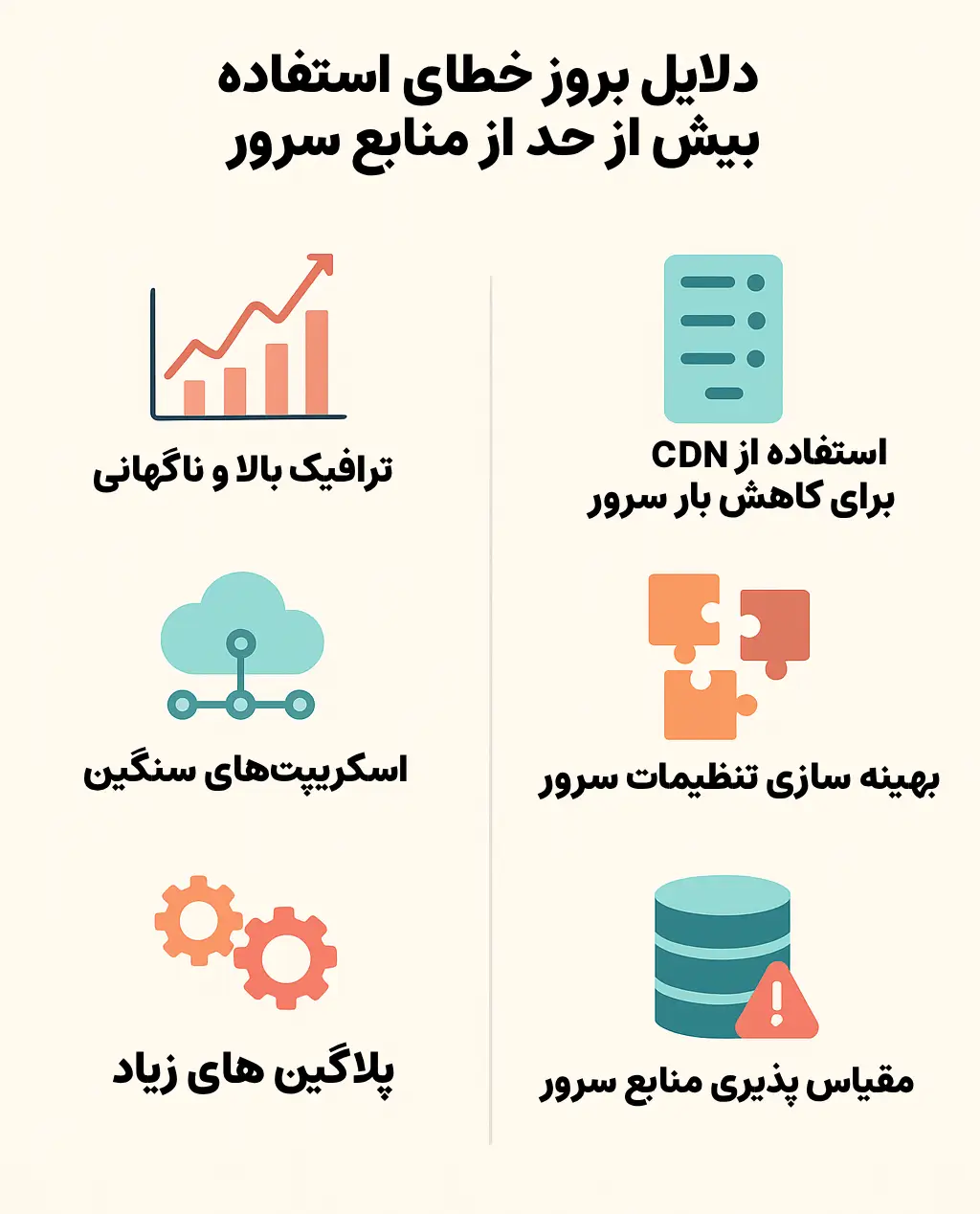 دلایل بروز خطای استفاده بیش از حد از منابع سرور