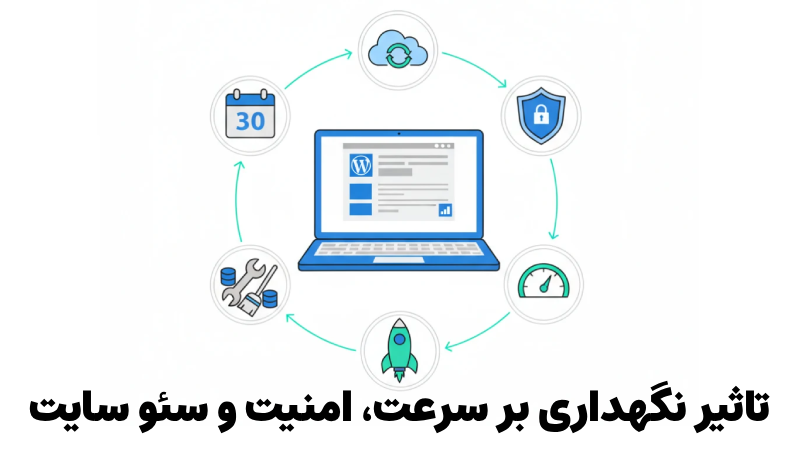 لیست نگهداری ماهانه سایت وردپرسی